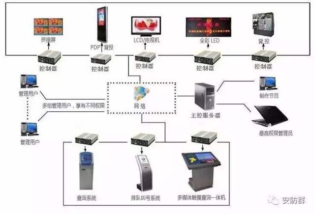 實戰弱電系統施工注意事項及施工要點