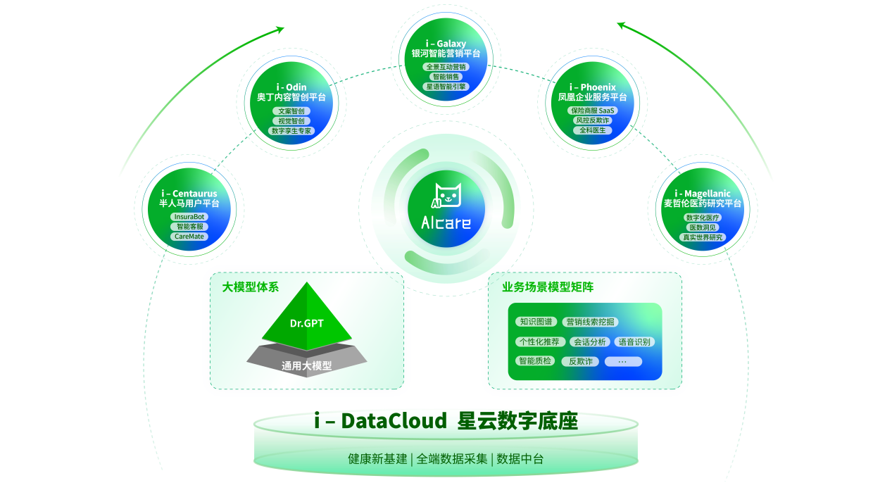 科技賦能，健康升級——輕松健康集團·輕松保的創新服務之路